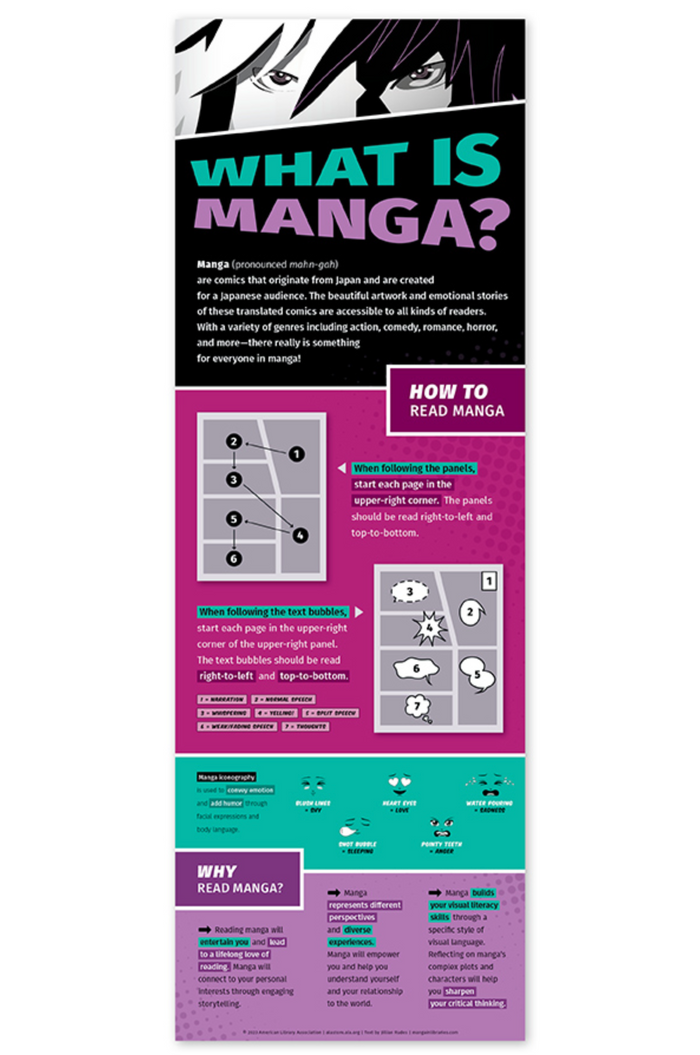 How to Read Manga Poster