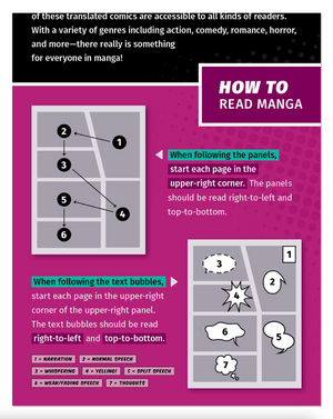 How to Read Manga Poster