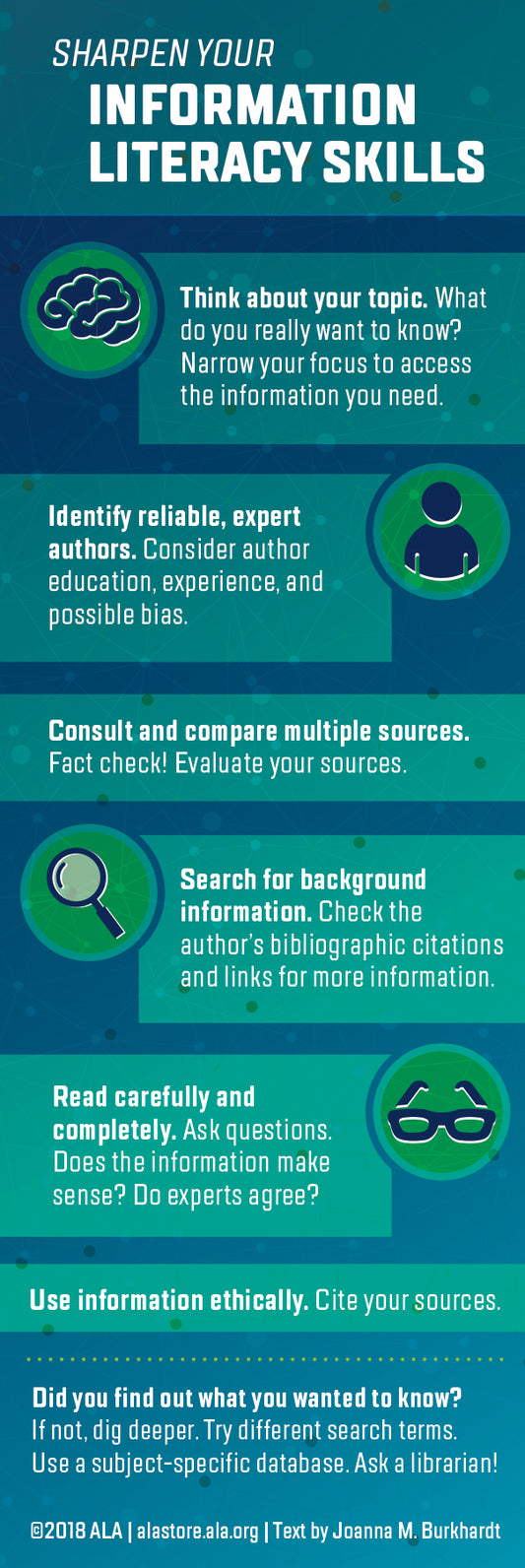 Information Literacy Bookmark-Bookmark-ALA Graphics-The Library Marketplace