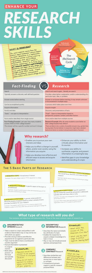 Research Skills Poster