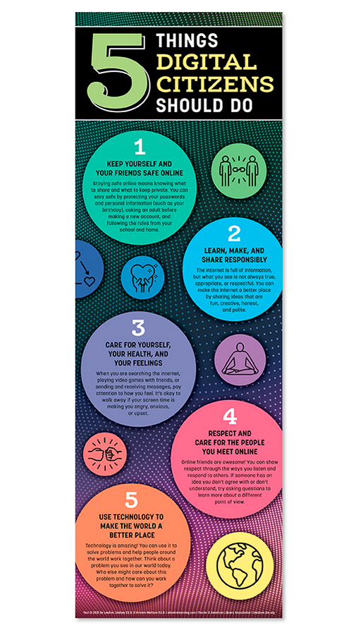 Infographic Digital Citizenship Education Infographic Digital