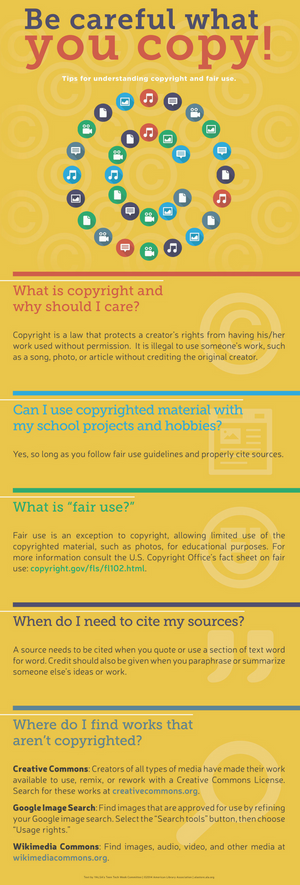 Copyright Tips Poster