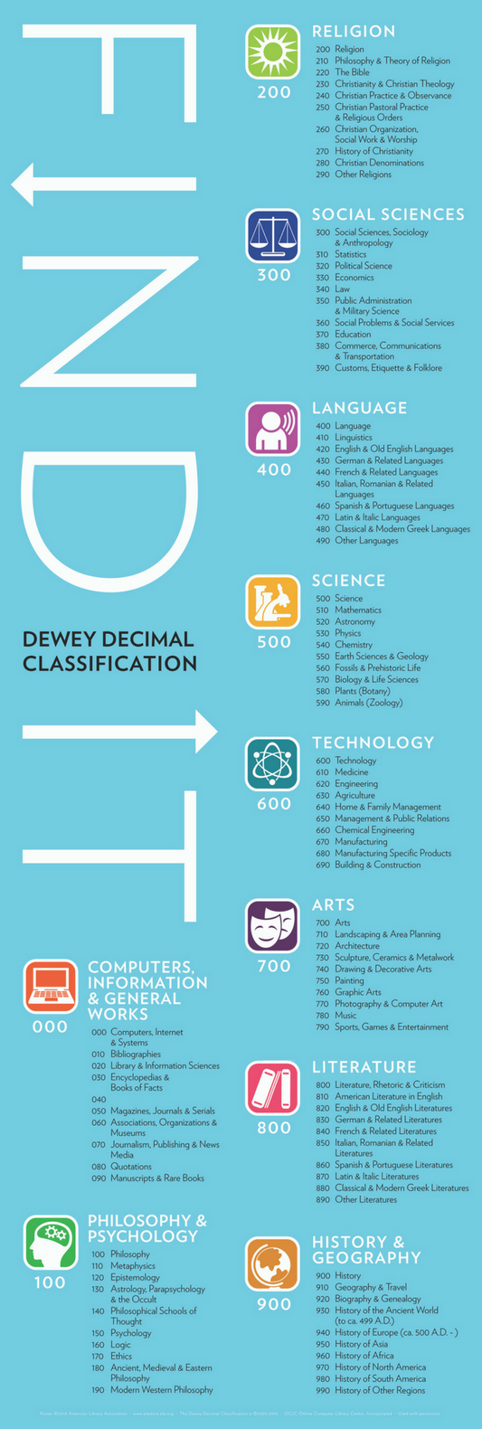 Find It with Dewey Poster